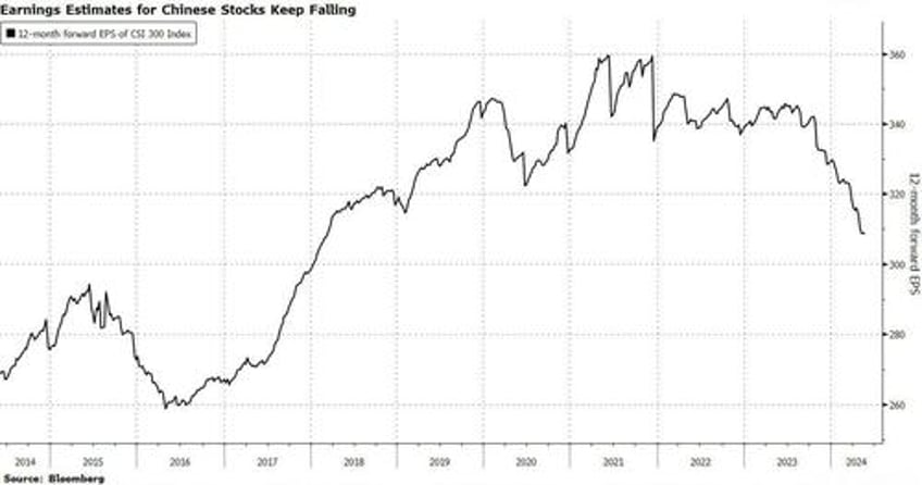 chinas stock rally still misses one crucial piece