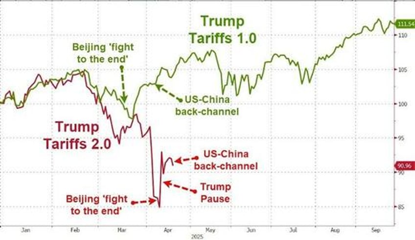 chinas surprise new trade rep a likely effort at backchanneling breakthrough with trump 