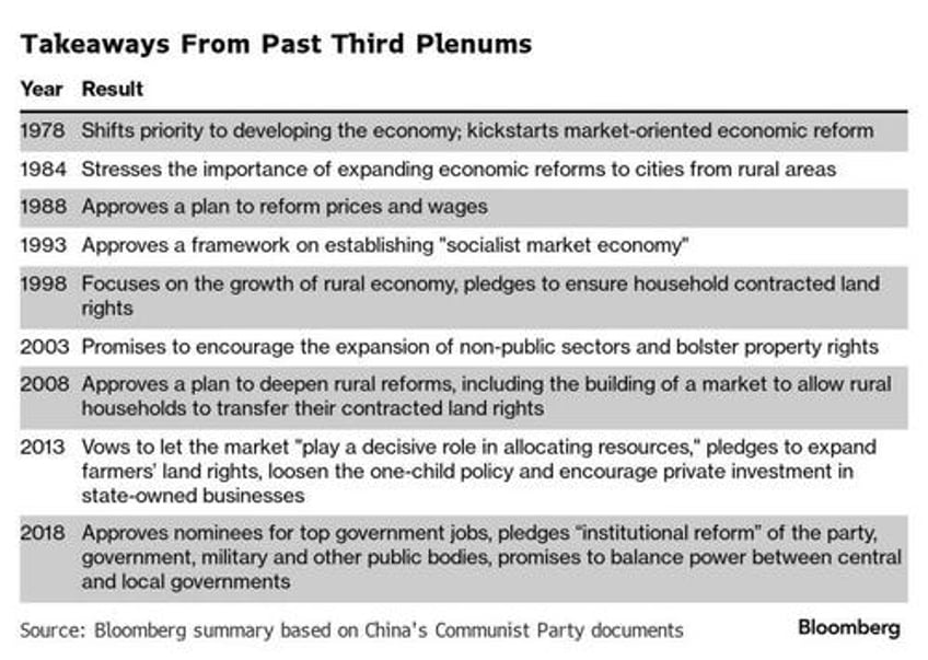 chinas third plenum concludes here are the main takeaways as china slides into historys garbage time