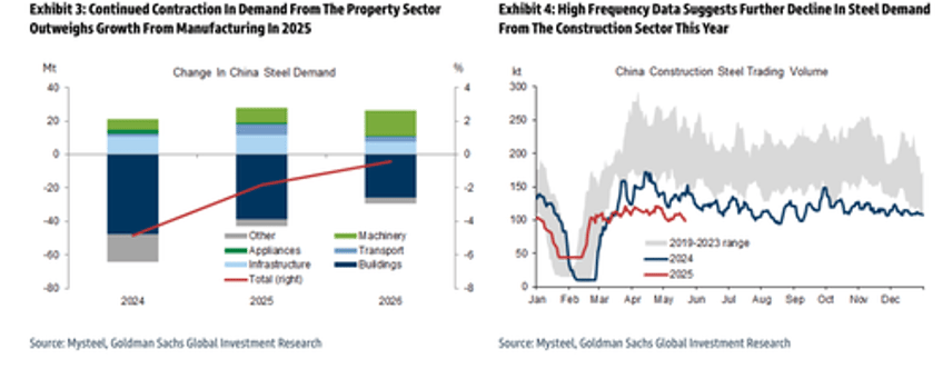 chinas two decade global steel expansion has now ended 