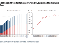 China's Two-Decade Global Steel Expansion 