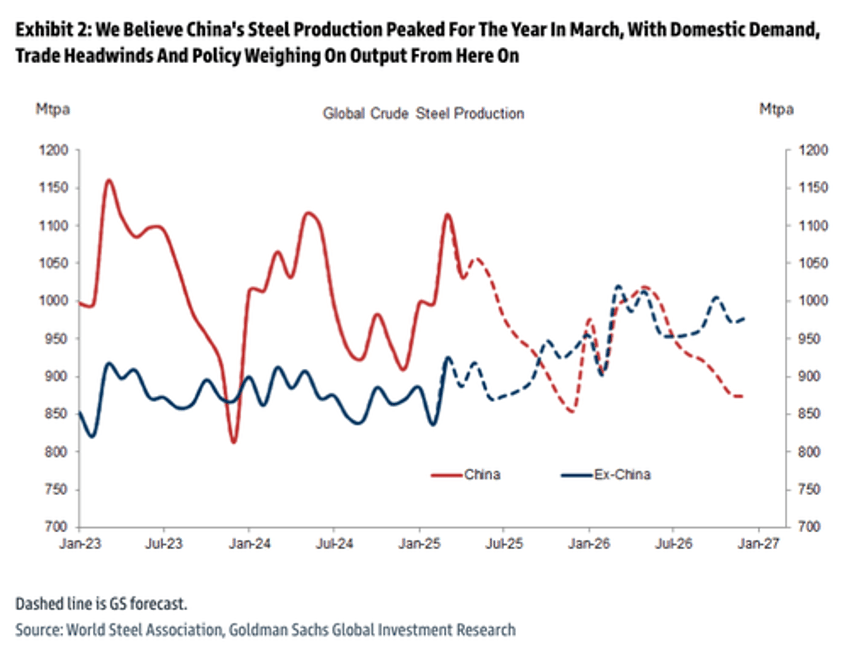 chinas two decade global steel expansion has now ended 