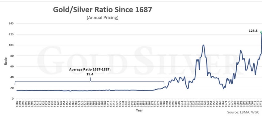chinas unfinished business with the west and its silver