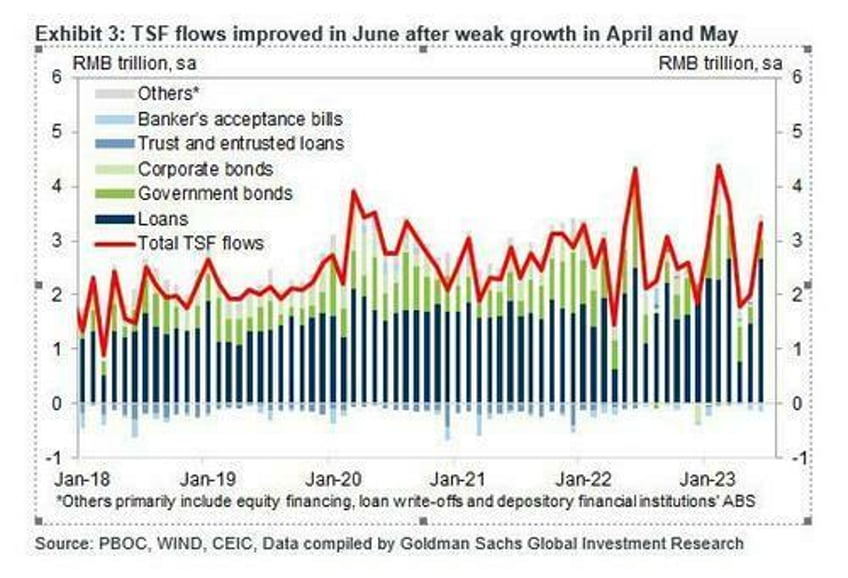 chinas youth unemployment just hit a new record high as q2 gdp growth disappoints