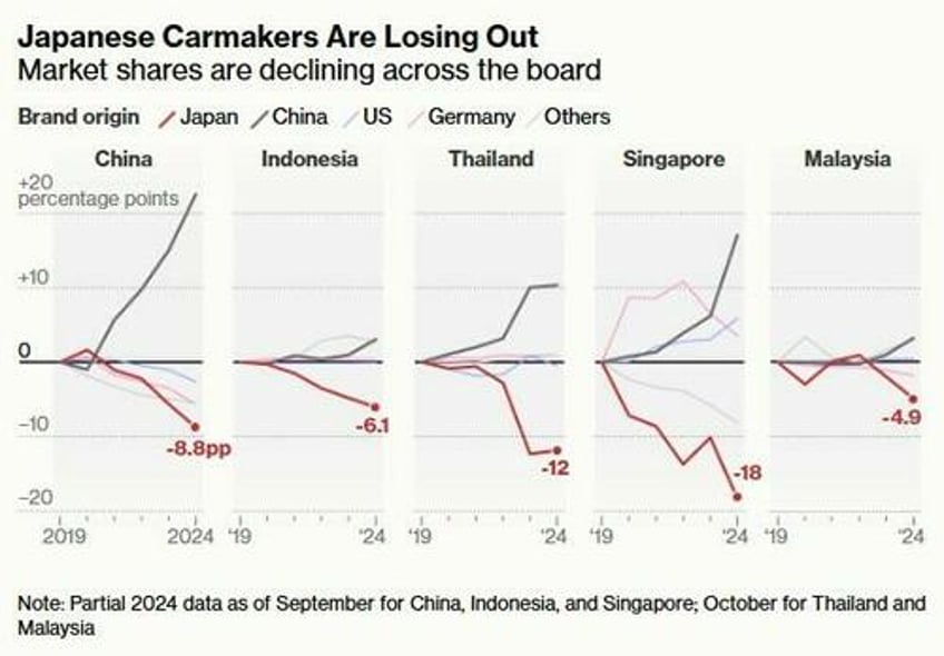 chinese automakers are dethroning their once dominant japanese competitors