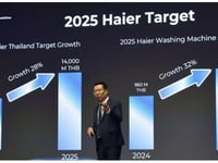 Chinese Consumer Brands Rapidly Expand In Southeast Asia