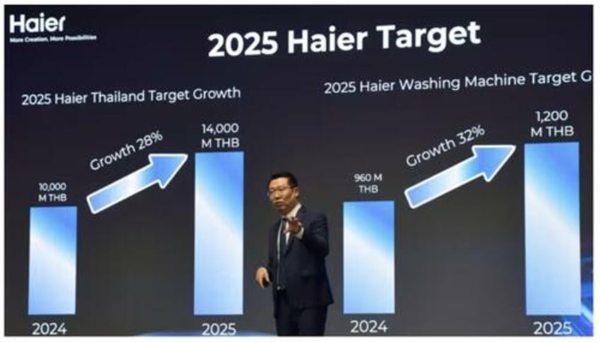 chinese consumer brands rapidly expand in southeast asia