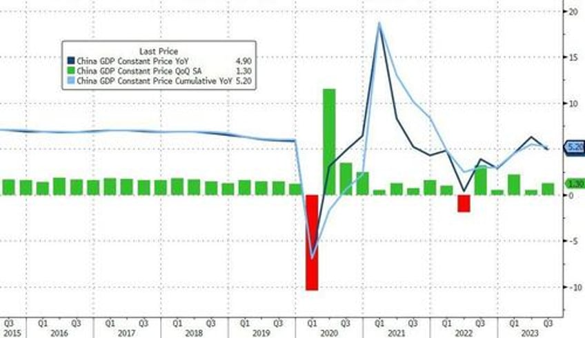 chinese data dump steamrolls expectations setting victorious stage for xis bri address