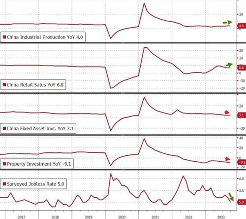 chinese data dump steamrolls expectations setting victorious stage for xis bri address