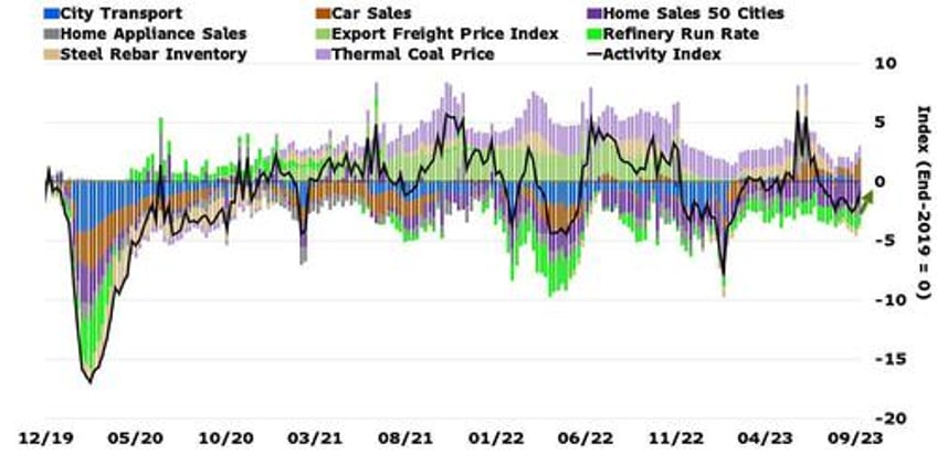 chinese data dump steamrolls expectations setting victorious stage for xis bri address