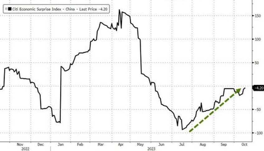 chinese data dump steamrolls expectations setting victorious stage for xis bri address