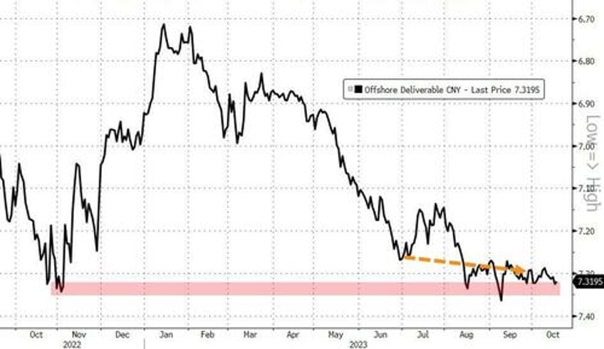 chinese data dump steamrolls expectations setting victorious stage for xis bri address