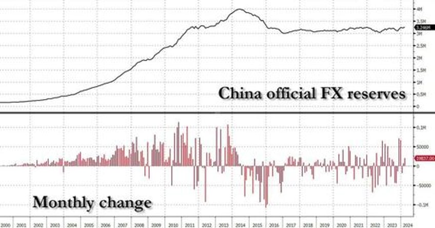 chinese fx outflows soar priming the next bitcoin surge