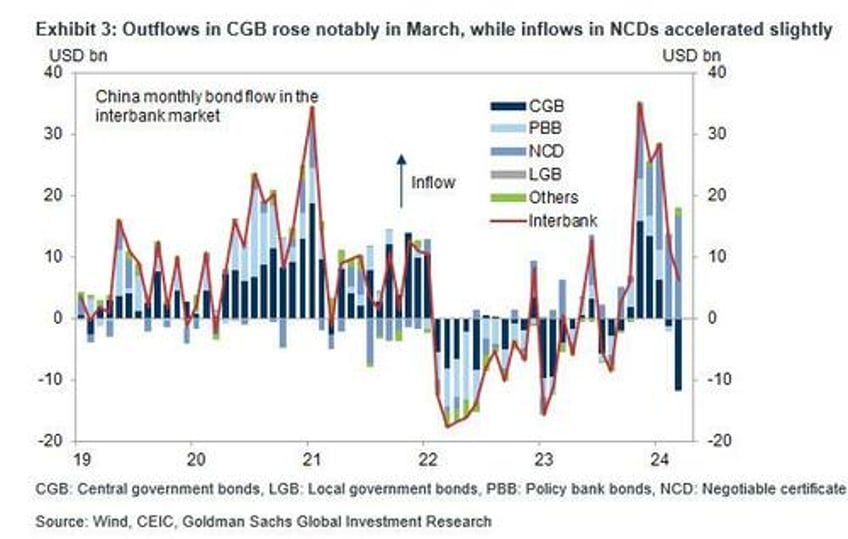 chinese fx outflows soar priming the next bitcoin surge