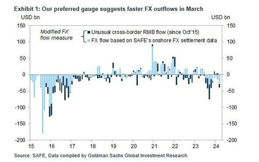 chinese fx outflows soar priming the next bitcoin surge