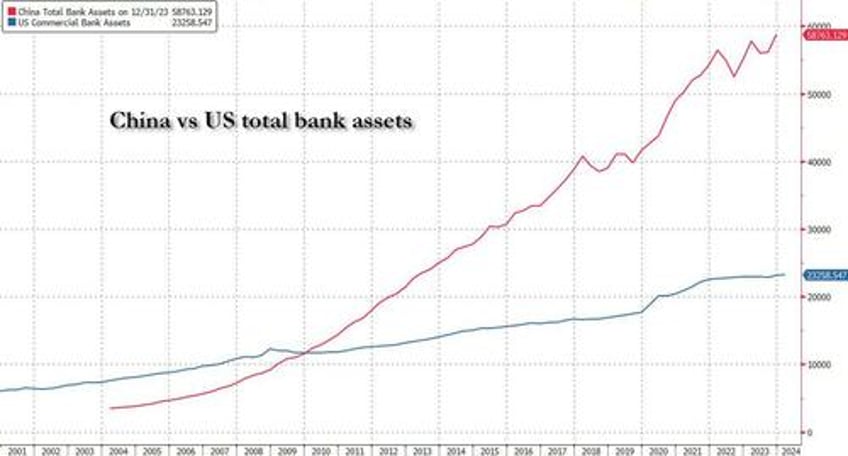 chinese fx outflows soar priming the next bitcoin surge