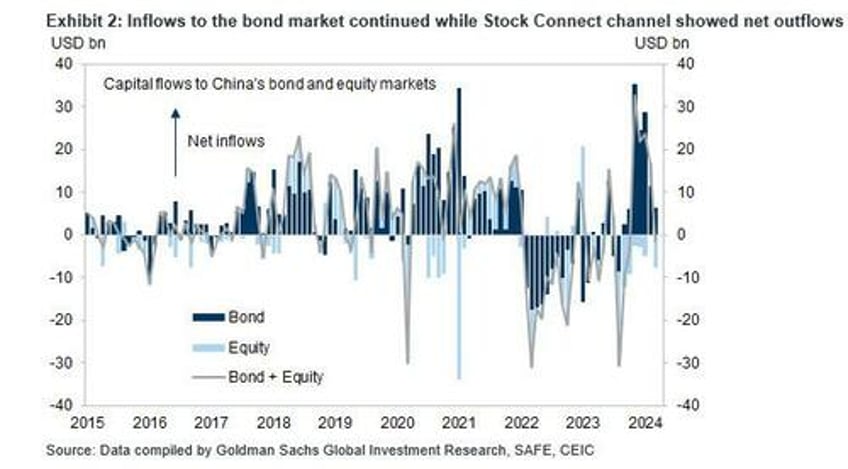 chinese fx outflows soar priming the next bitcoin surge