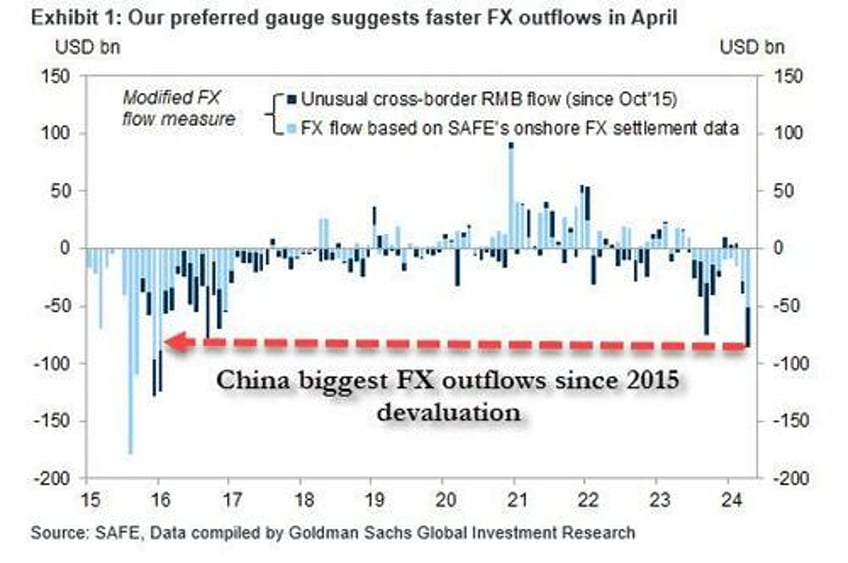 chinese fx outflows soar to highest since 2015 devaluation priming next bitcoin surge