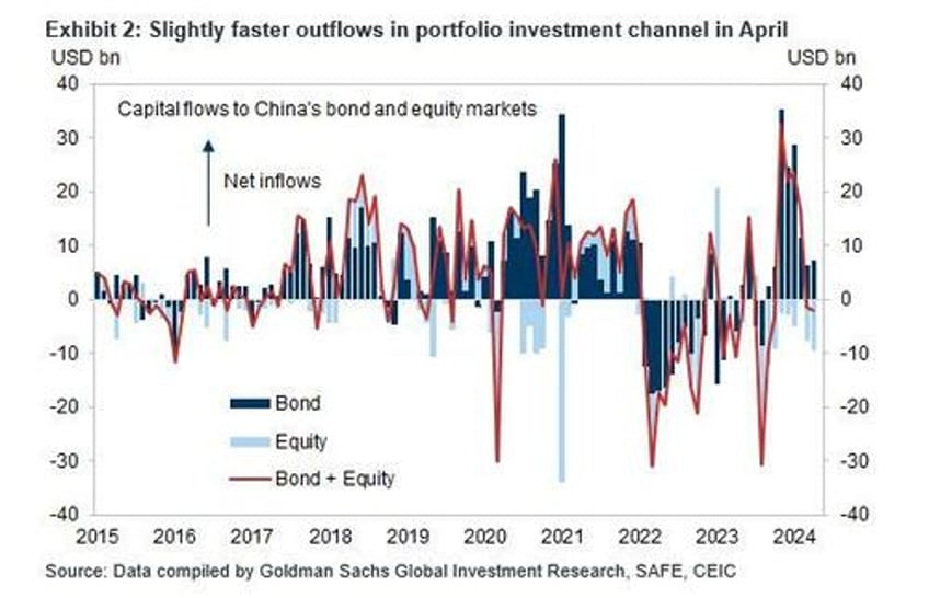 chinese fx outflows soar to highest since 2015 devaluation priming next bitcoin surge