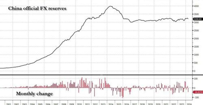 chinese fx outflows soar to highest since 2015 devaluation priming next bitcoin surge