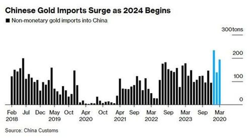 chinese have grabbed gold by the throat as capital flight accelerates