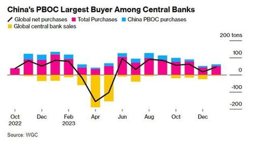 chinese have grabbed gold by the throat as capital flight accelerates