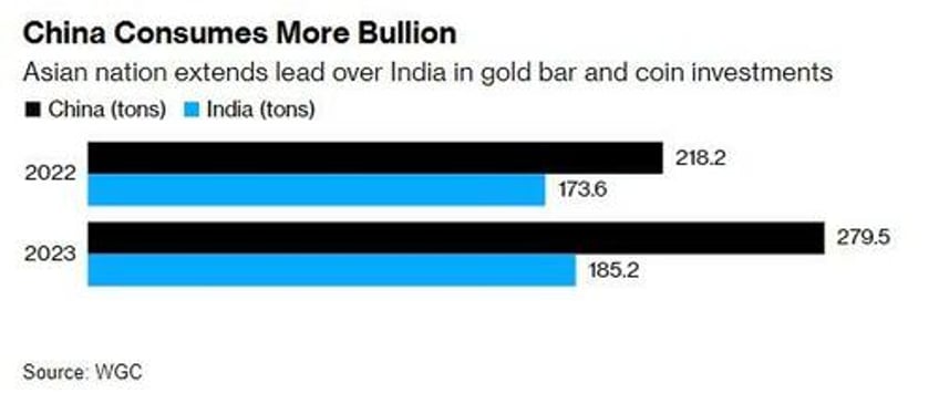 chinese have grabbed gold by the throat as capital flight accelerates