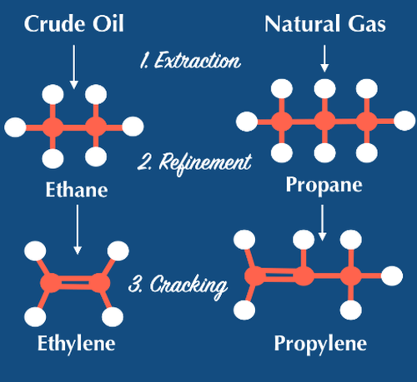 chinese plastics factories face mass closure as us ethane disappears
