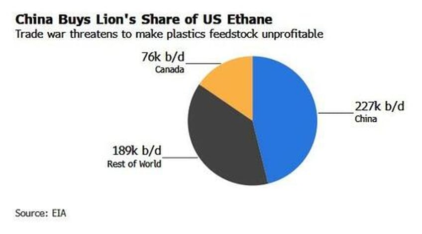 chinese plastics factories face mass closure as us ethane disappears