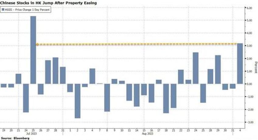 chinese property stocks soar after latest beijing support country garden debt deal