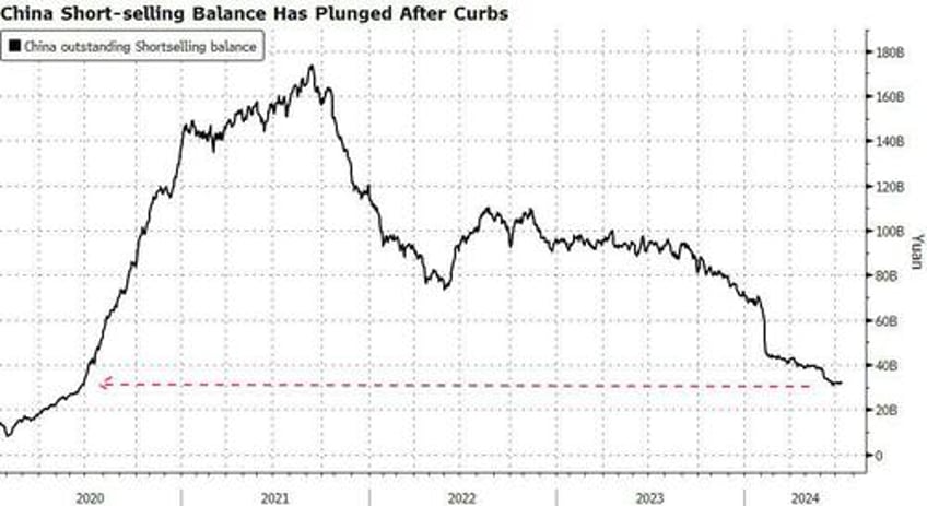 chinese regulators intensify efforts to tighten control over financial markets