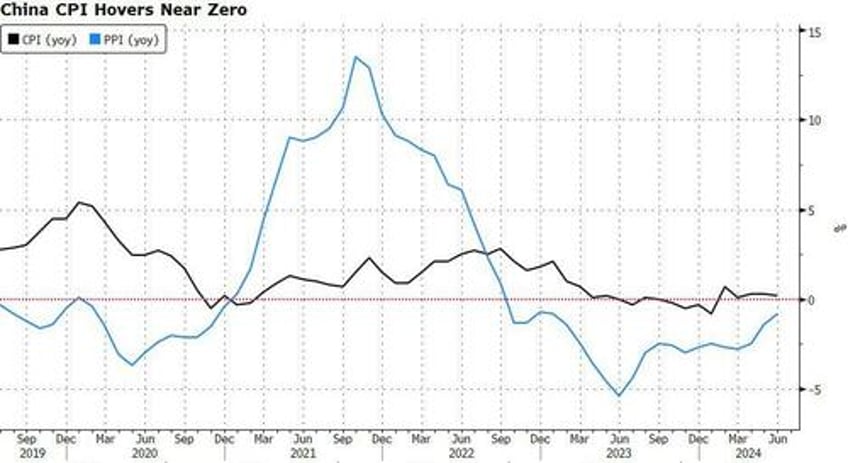 chinese regulators intensify efforts to tighten control over financial markets