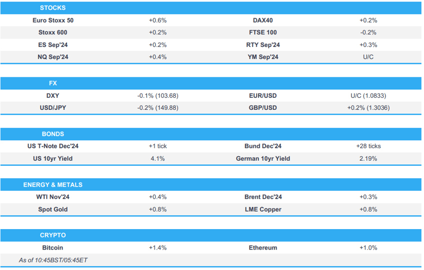 chinese sentiment lifted overnight whilst european markets are tentative and choppy thus far newsquawk us market open