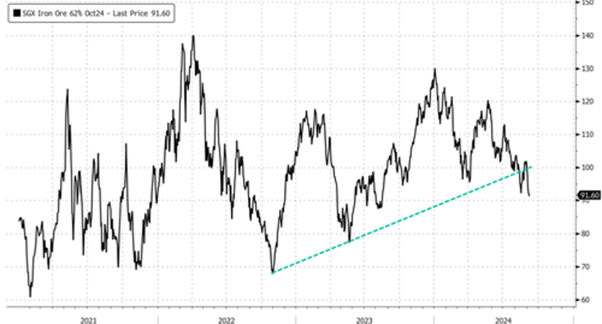 chinese steel industry warns of flash in a pan recovery if mills ramp production amid severe slowdown 