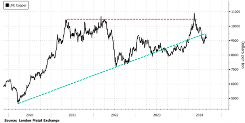 chinese steel industry warns of flash in a pan recovery if mills ramp production amid severe slowdown 