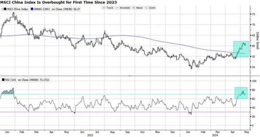 chinese stock rally likely to stall without robust earnings