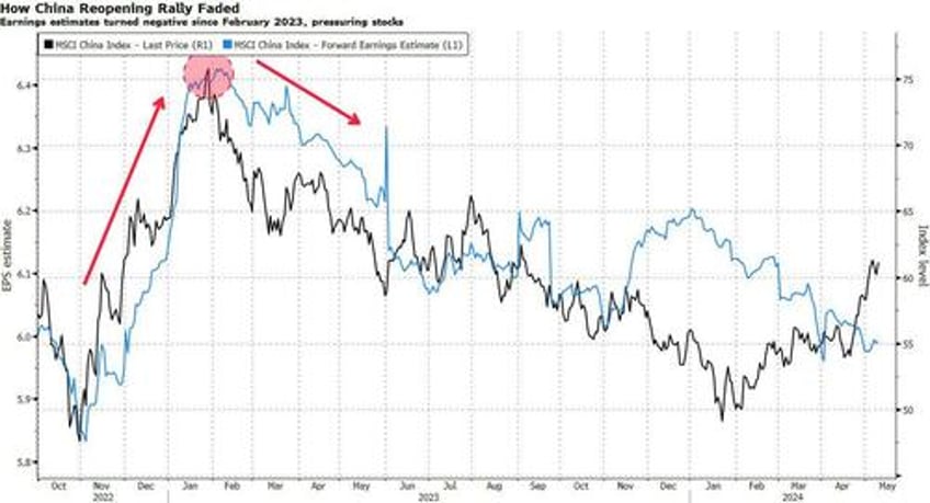 chinese stock rally likely to stall without robust earnings