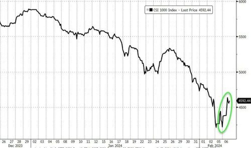 chinese stocks soar overnight as regulators brief xi on 7 trillion trainwreck