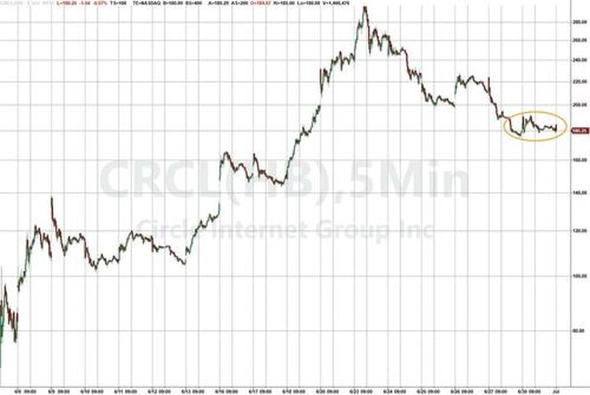 circle applies for us trust bank charter to manage its usdc reserve