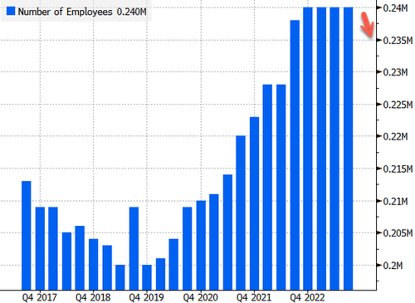 citigroup ceos project bora bora overhaul could result in deep job cuts 