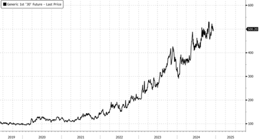 citrus crisis floridas orange juice production slides to lowest level since 1930