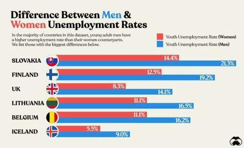 civil unrest fears grow as youth unemployment accelerates