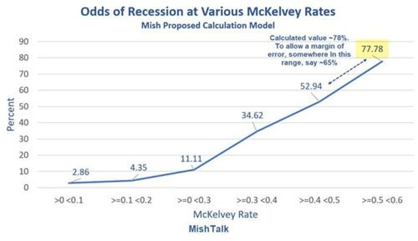 claudia sahms recession denial theory flunks a simple data test