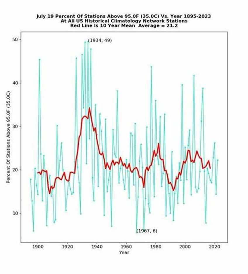 climate watch are we having record heat