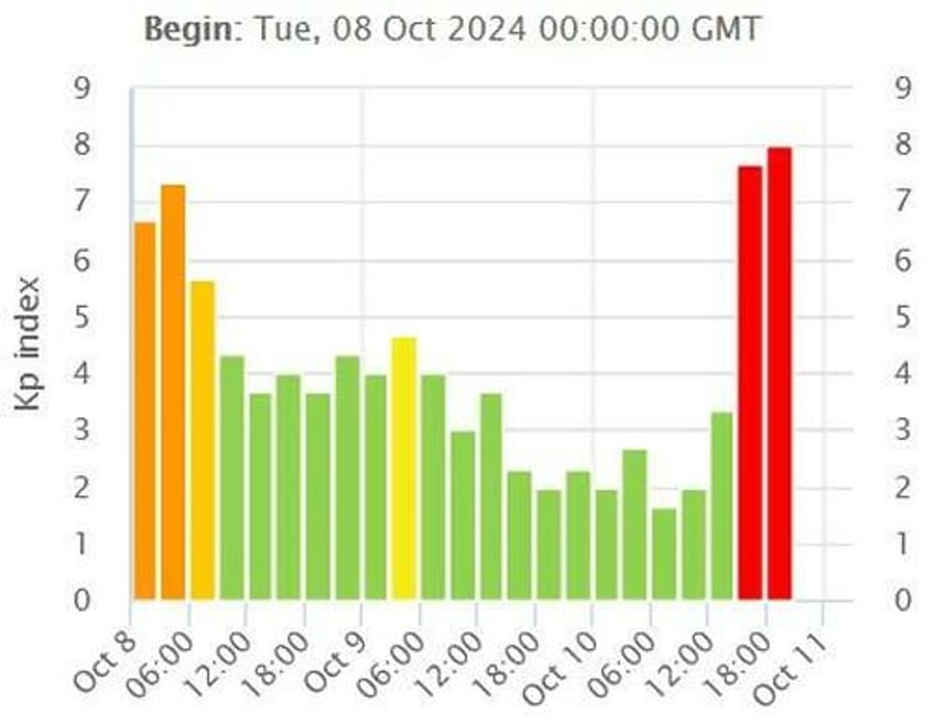 club car warns golf courses geomagnetic storm will impact smart cart operations 