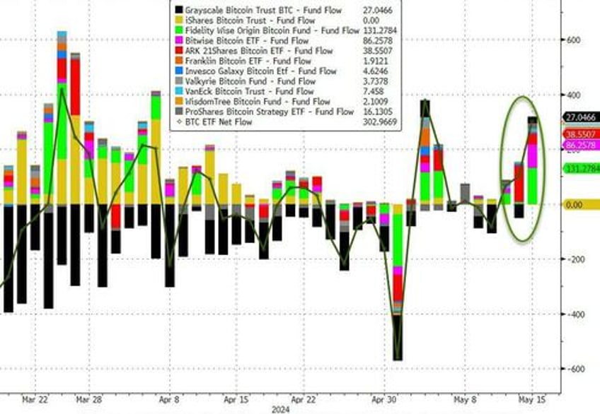 cme plans to launch spot bitcoin trading