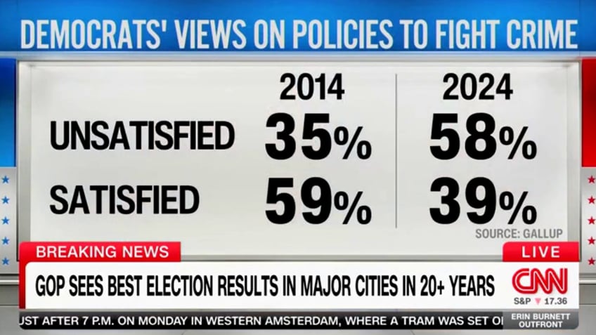 polling analyzed by CNN 