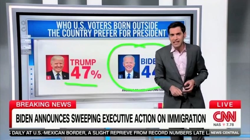 CNN reporter on border polling