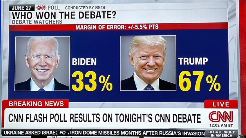 CNN flash poll from Thursday's debate