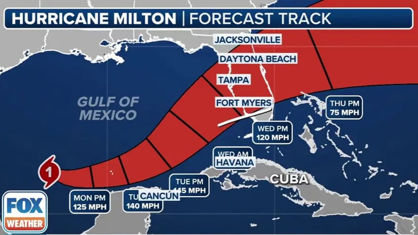 Hurricane Milton projected path